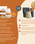 Organic Cordyceps Mushroom Extract Powder – Bulk Supplement
