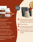 Organic Reishi Mushroom Powder – Bulk Extract