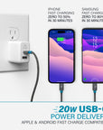 WALLY Duo 32W Wall Charger